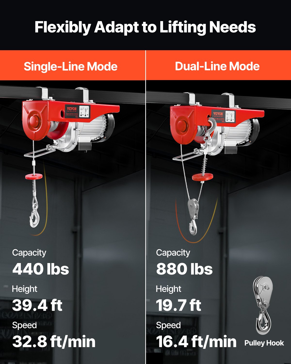 Two red and silver hoists with capacity, height, and speed details on a black background.